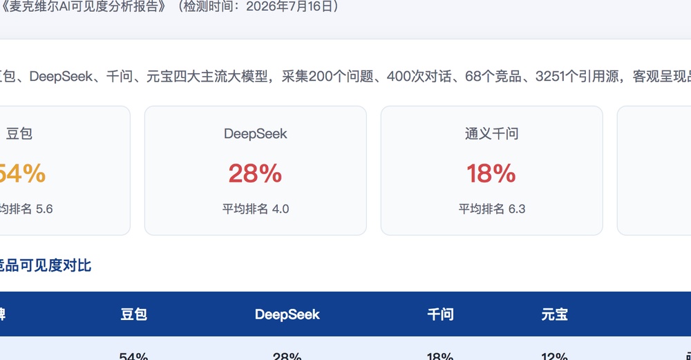 镇江独立站SEO优化